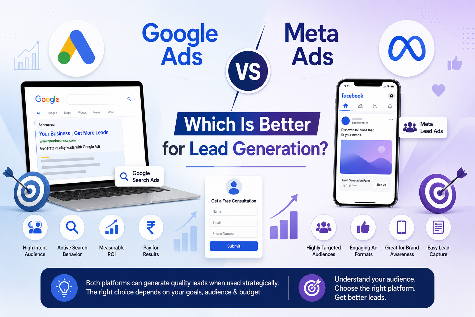 Google Ads vs Meta Ads: Which Is Better for Lead Generation?
